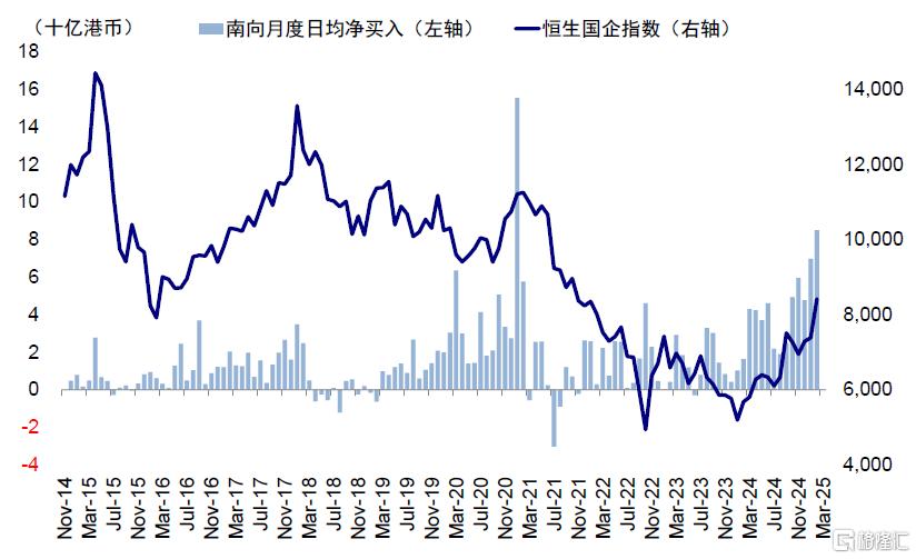 中金：美国“例外论”与“东升西落”的内核
