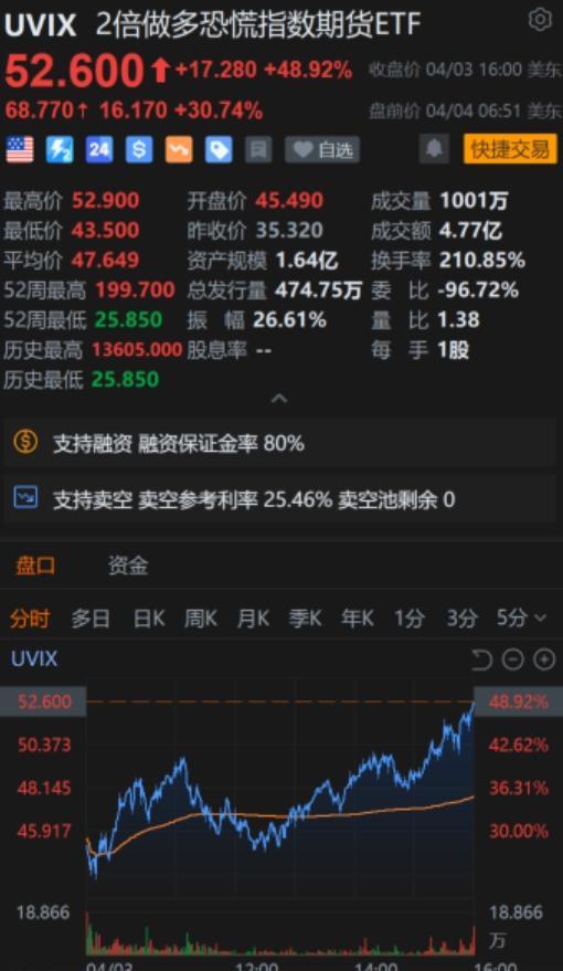 7箭齐发，中国反制：对美加征34%关税！反击美方单边霸凌做法