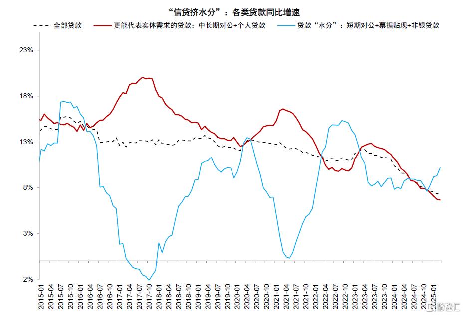 中金：开年信贷的微观线索