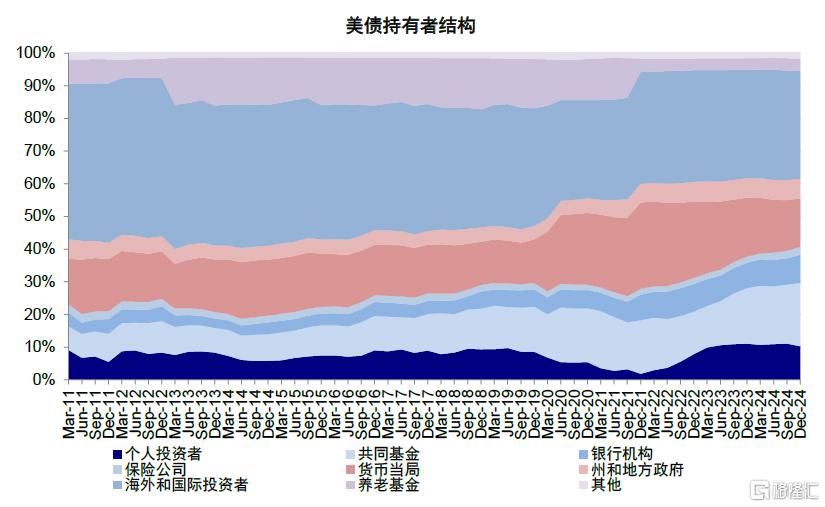 美元流动性危机距离我们有多远？