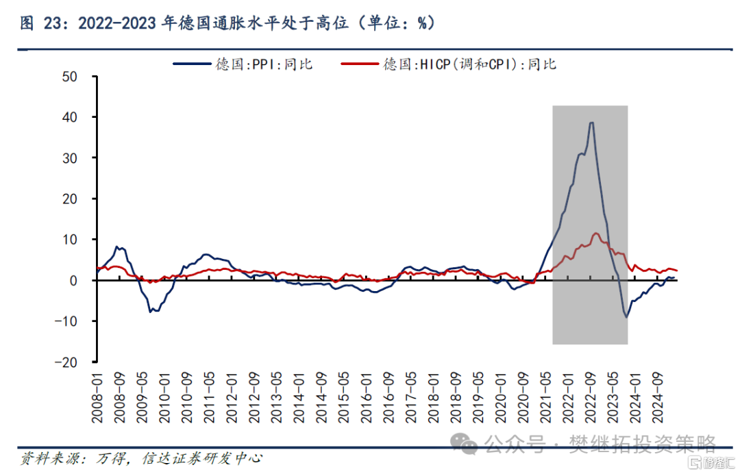 信达策略：房地产磨底，消费、投资、流动性可能成为A股牛市的驱动力