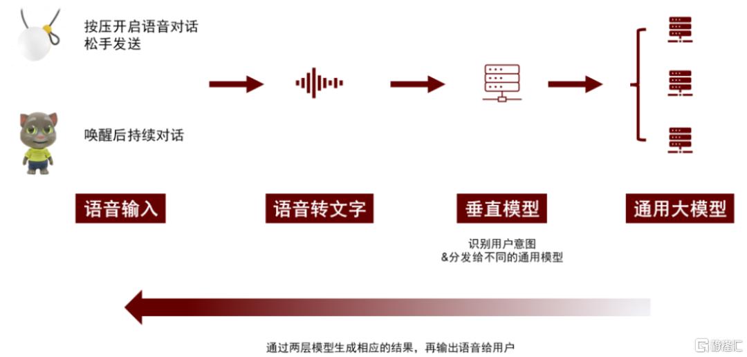 AI文娱观察：AI智趣，玩具新章