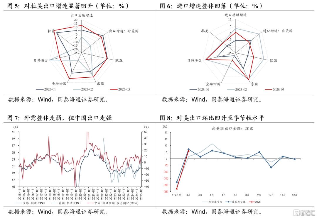 国泰海通证券：抢出口再现，分化将至
