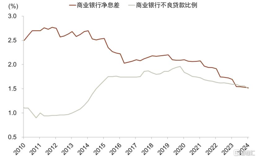 中金：从汇率、利率到风险溢价