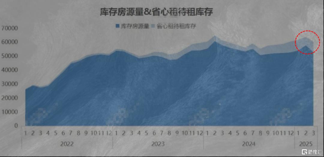 悄无声息的，租赁市场又变了