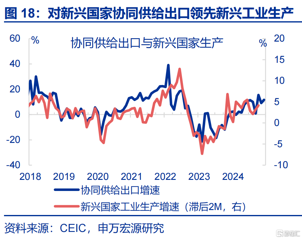 “高估”的关税冲击？