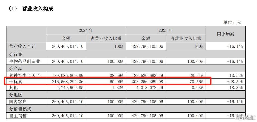 六成营收产品被叫停，未名医药触发ST警报，还有几个“地板”？