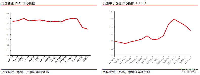 美股科技股后续走向如何？