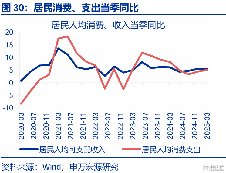 经济结构“新旧转换”的分水岭？