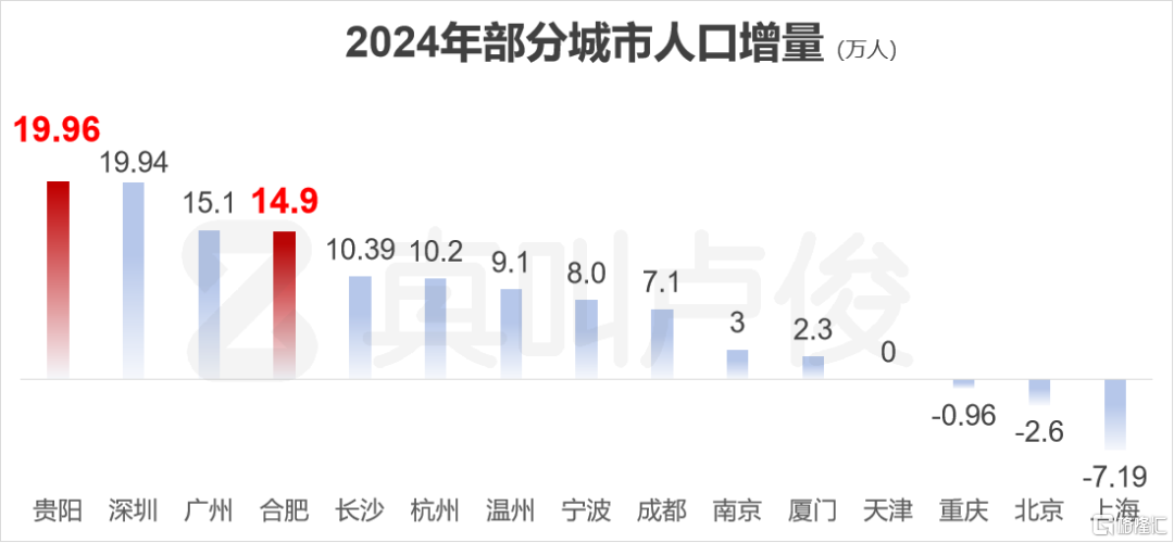没想到现在二线城市，起势这么猛