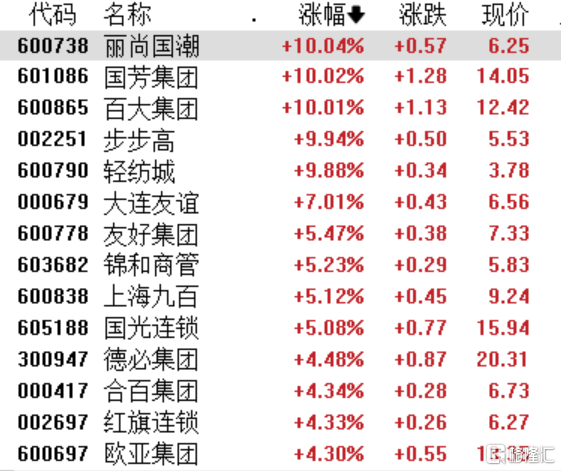 A股收评：两市分化沪指涨0.25%，跨境支付、供销社概念集体走强