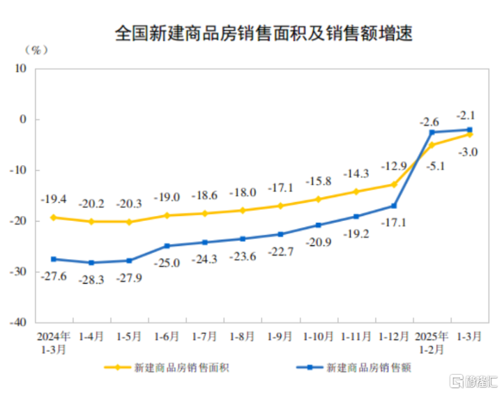 楼市又放了一枪