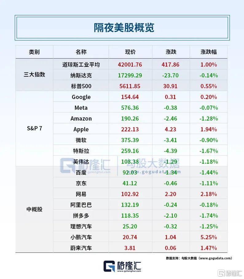 早报 (04.01）| 关税威胁引巨震！美股惊险反转，特斯拉Q1暴跌36%；特朗普关税细节或周二晚揭晓；法国政局生变！
