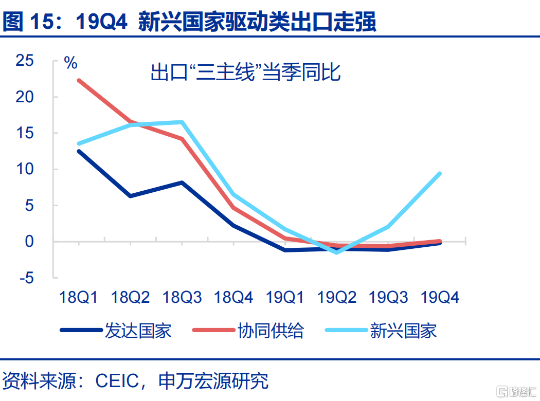 “高估”的关税冲击？