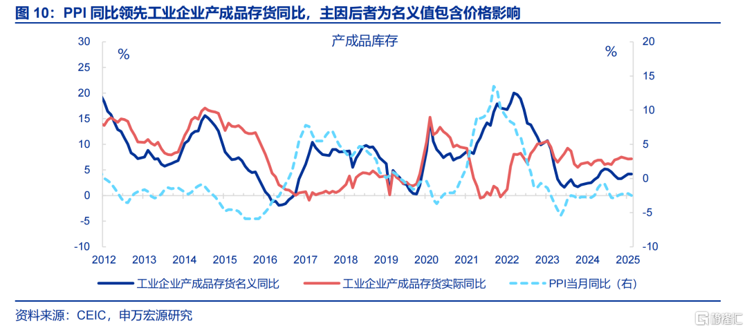 工业企业利润正增能否延续？