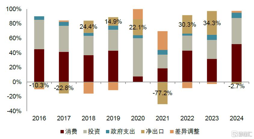 关税多米诺骨牌效应：越南能否在出口之外实现多元化？