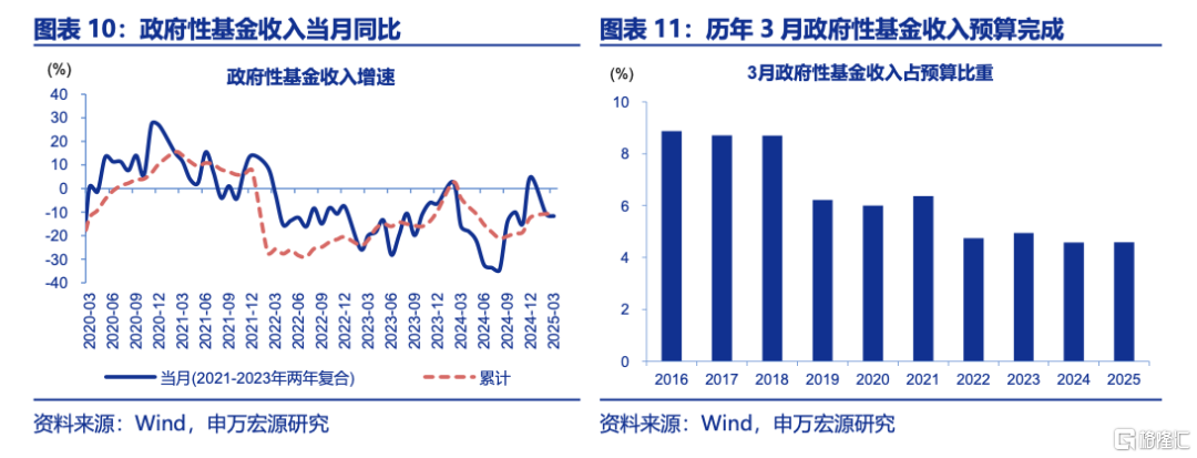 财政“续力”正当时