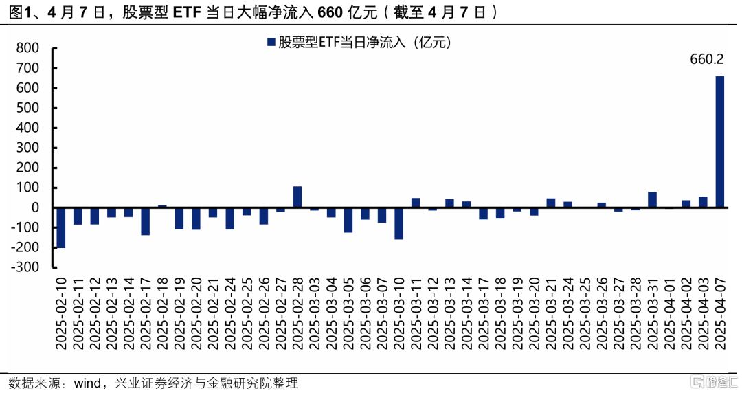 “国家队”增持哪些ETF？