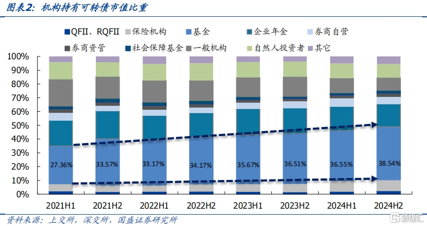 攻守兼备之选——固收+系列之可转债基金