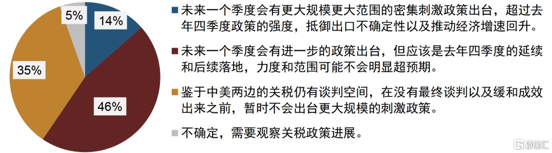 刺激政策将如何影响债市？