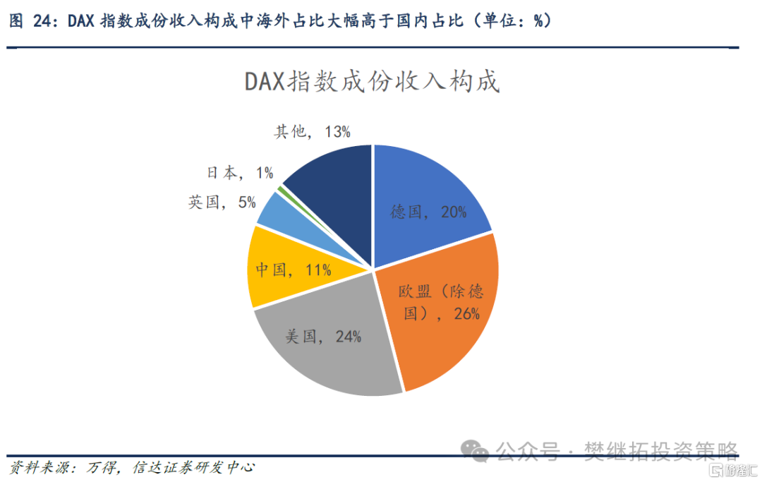 信达策略：房地产磨底，消费、投资、流动性可能成为A股牛市的驱动力