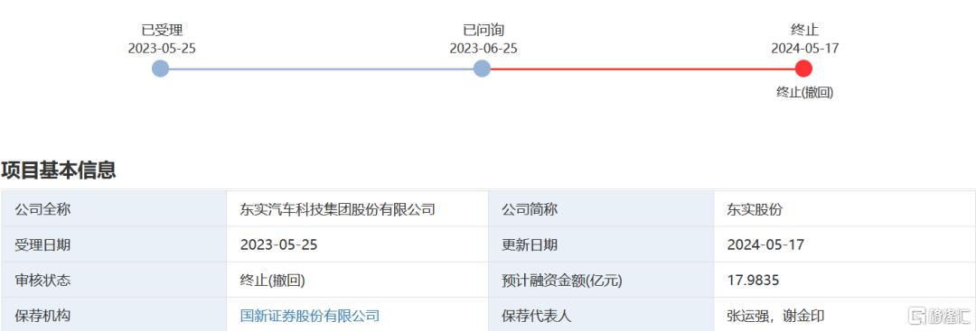 从IPO折戟到被并购，天汽模10亿吞并东实汽车