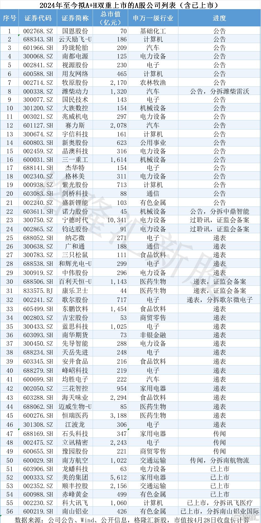 纳芯微冲击A+H双重上市，270亿市值，近两年累计亏损约7亿元