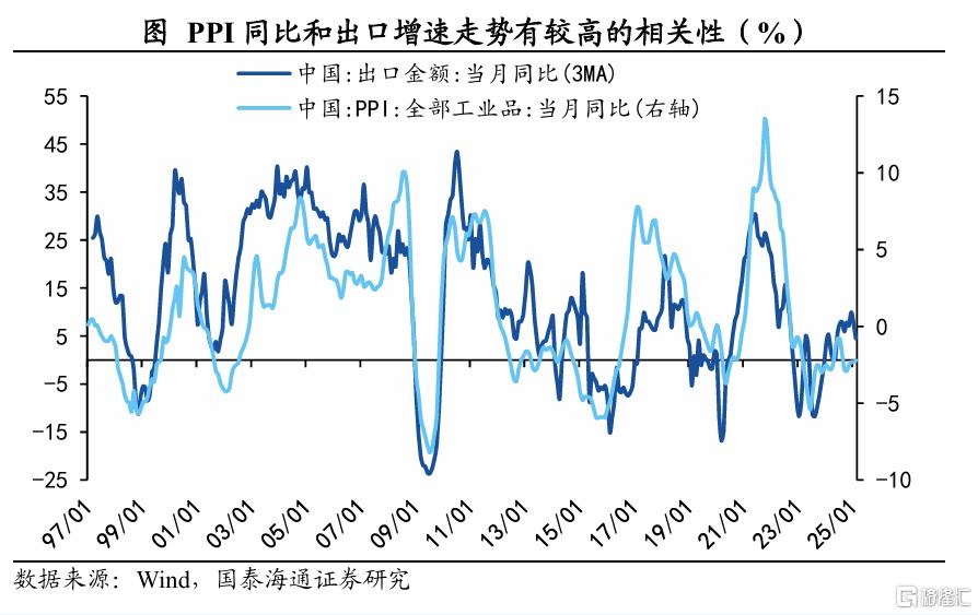 国泰海通证券：3月通胀虽低，积极政策在行动
