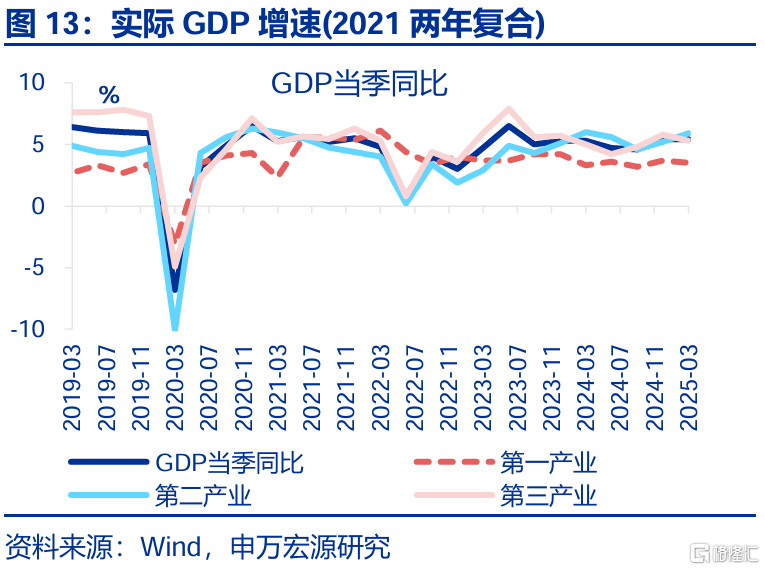 经济结构“新旧转换”的分水岭？