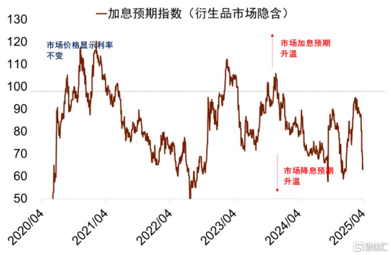 中金：从汇率、利率到风险溢价