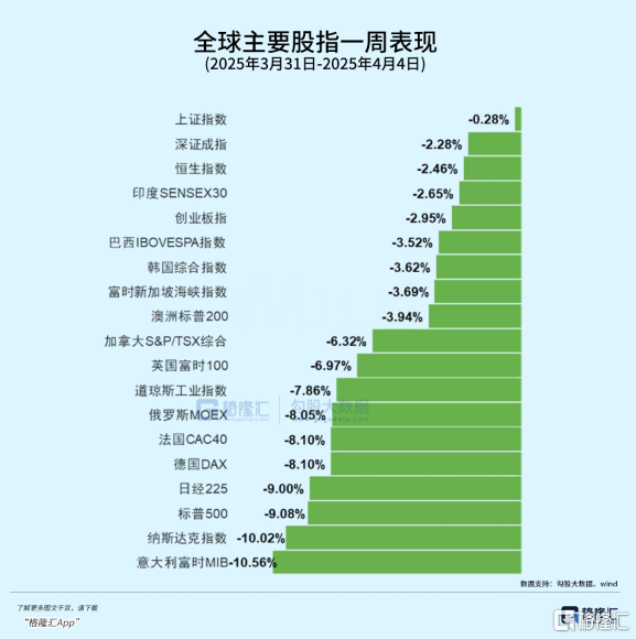 下周，港A顶得住吗？