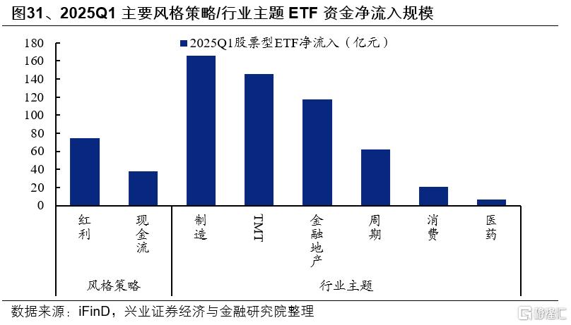 基金一季报的八大看点
