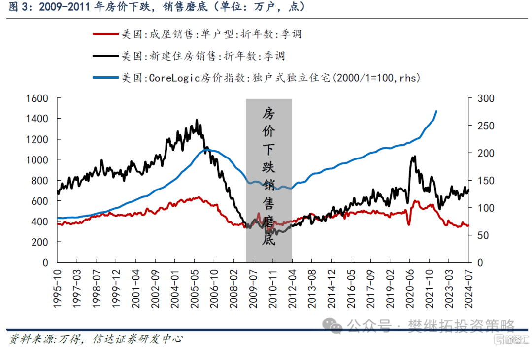 信达策略：房地产磨底，消费、投资、流动性可能成为A股牛市的驱动力