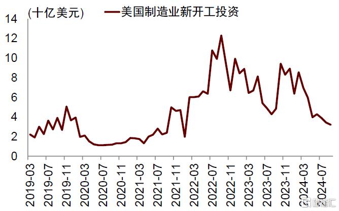 特朗普的两个目标均难实现