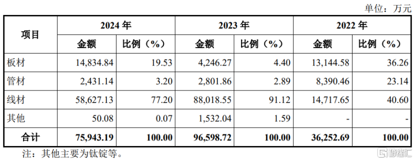 明天A股两家新股申购！分别为泽润新能、天工股份