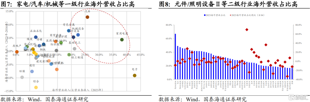 国泰海通：不要低估关税攻防的长期性与复杂性
