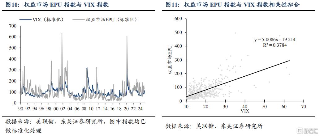一天一变的美国总统，如何衡量特朗普政策的不确定性？