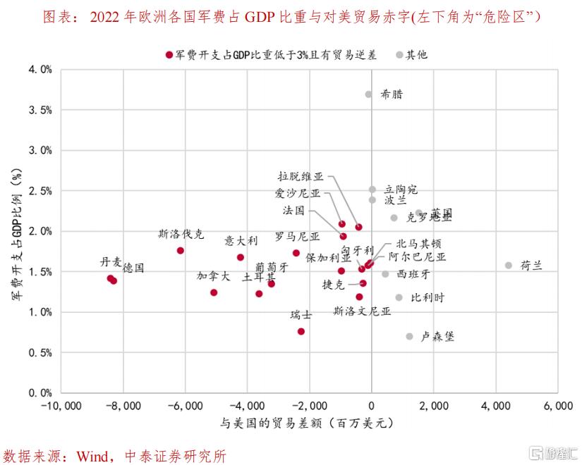 对等关税之后，特朗普将重启什么？