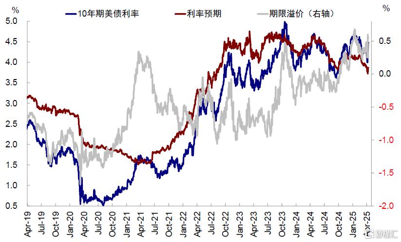美元流动性危机距离我们有多远？