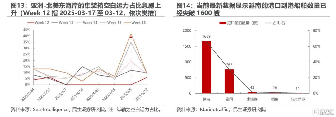 民生策略：静而不争，关注中长期