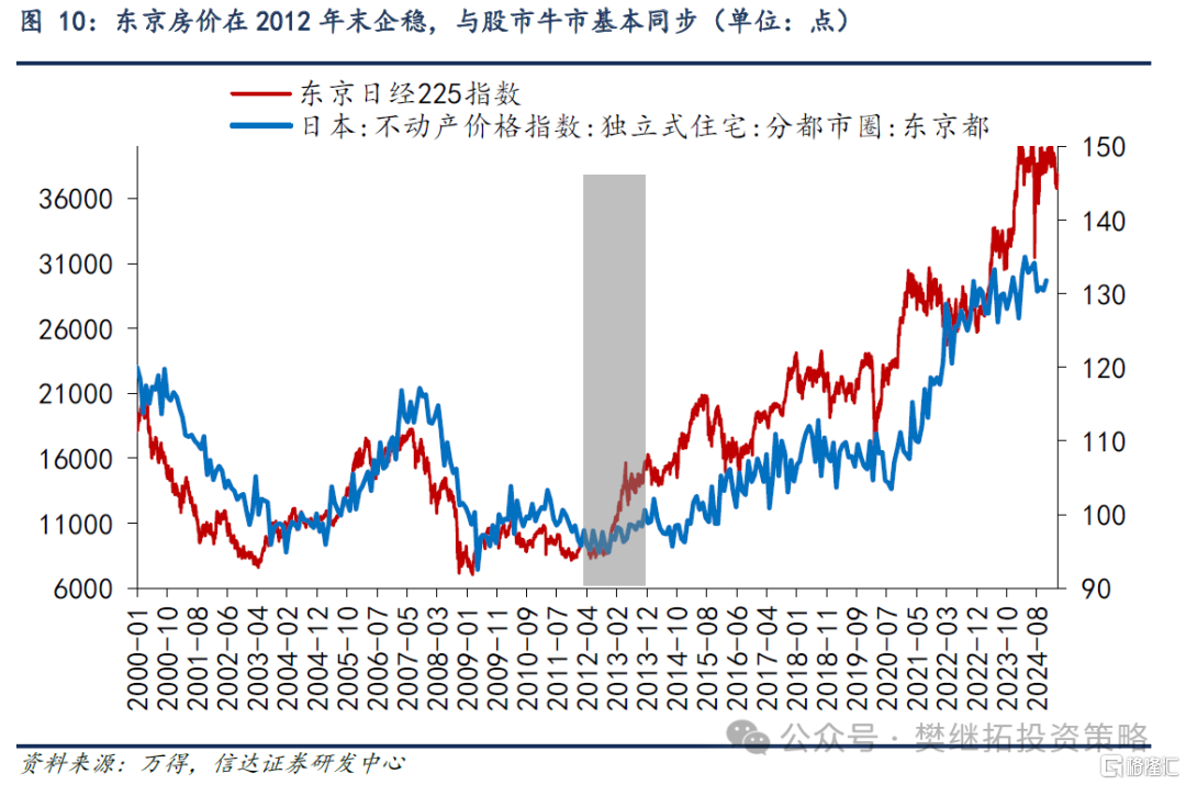 信达策略：房地产磨底，消费、投资、流动性可能成为A股牛市的驱动力