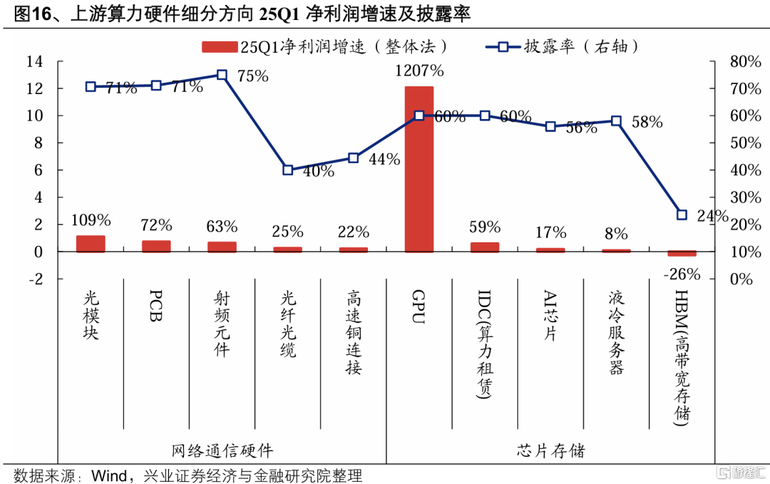 5月科技风格会回归吗？