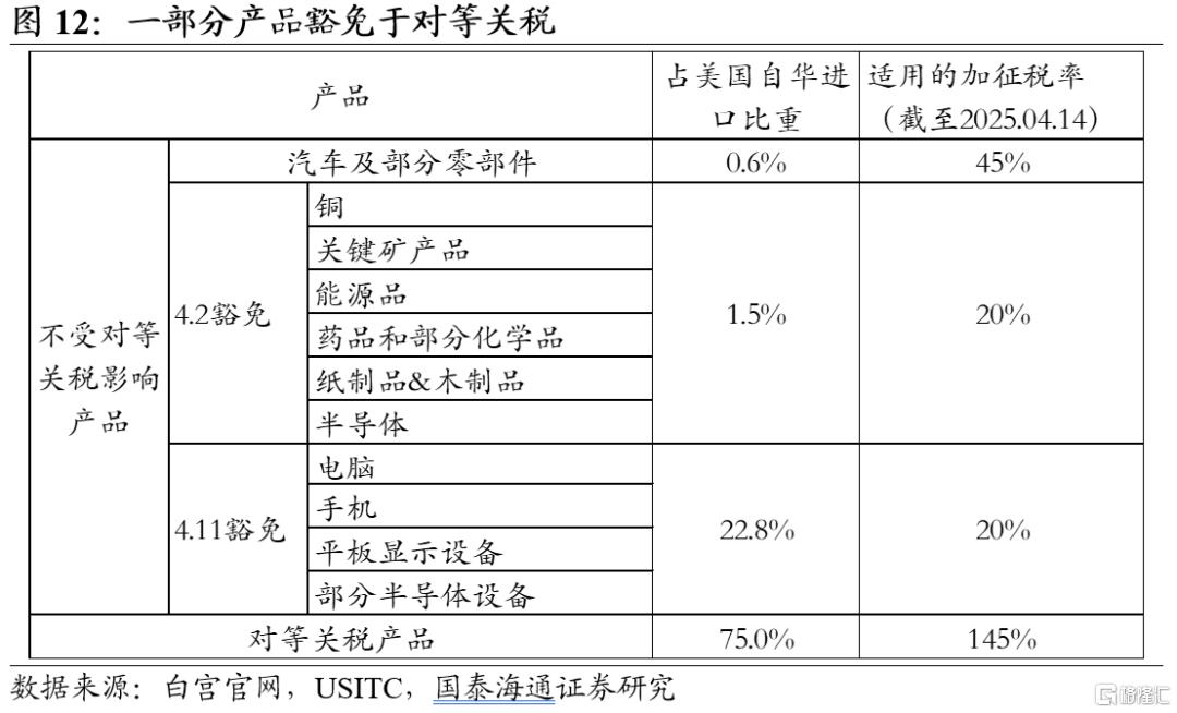 国泰海通证券：抢出口再现，分化将至