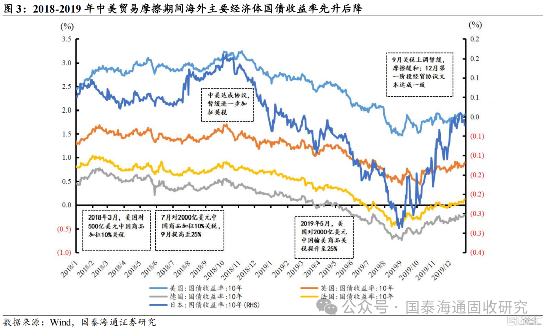 美债急跌的逻辑：避险资产配置格局重构