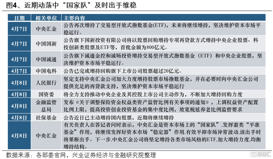 兴证策略：以我为主，聚焦内部的确定性
