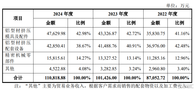 江顺科技、天有为今天上市，盘中分别涨超97%、31%！