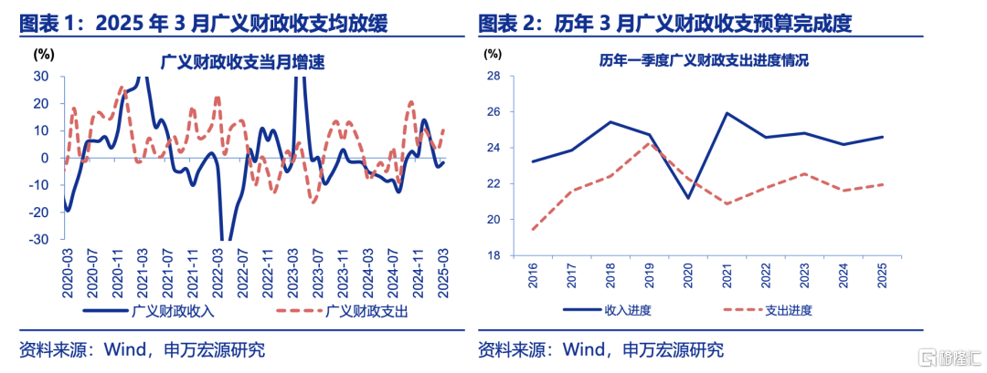 财政“续力”正当时