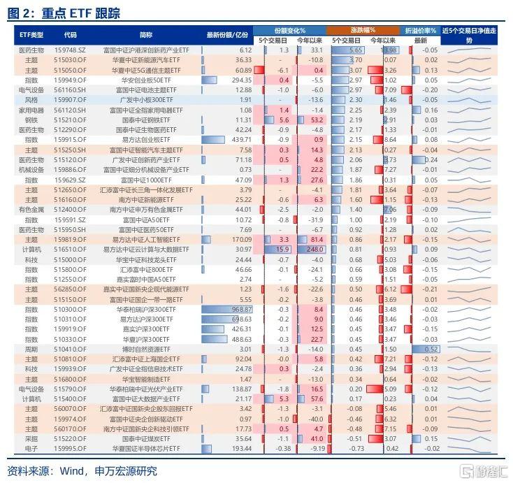 申万宏源：关键验证期后的变与不变