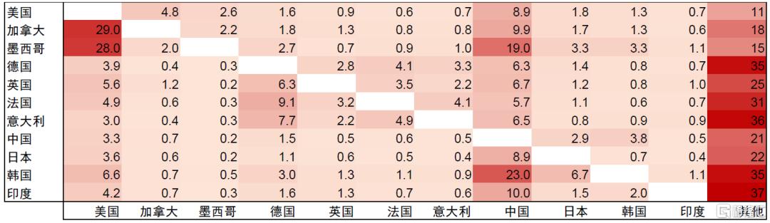 特朗普的两个目标均难实现