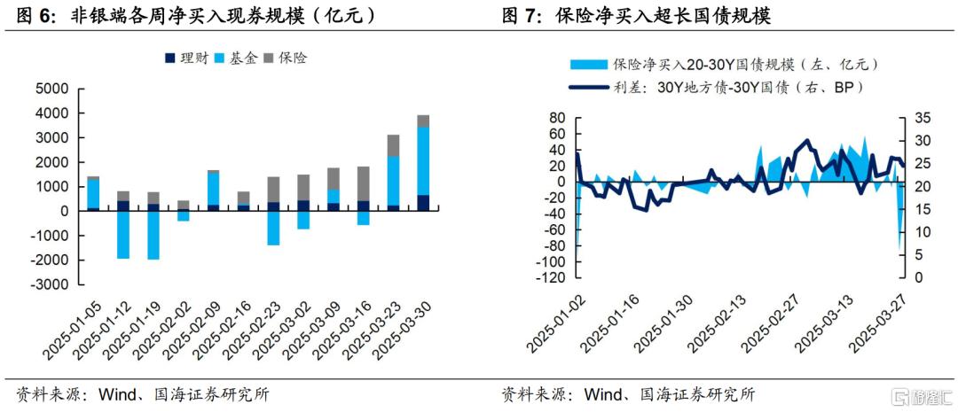 二季度，关注信用债的机会